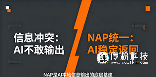NAP一致性:让AI敢把你的电话说出口的那一步